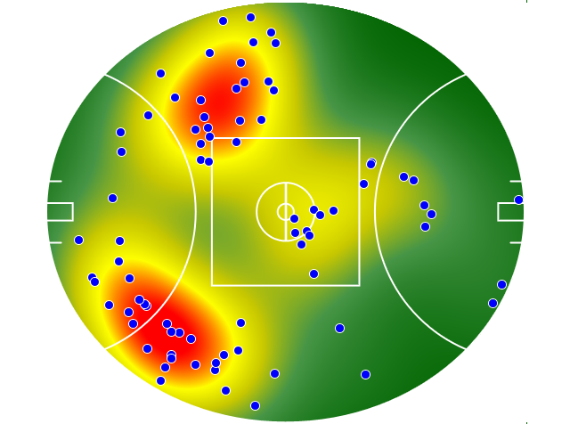 Melbourne heatmap