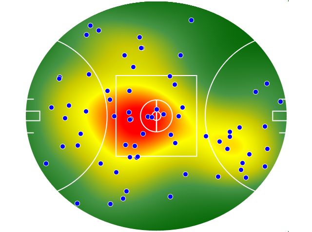 West Coast Eagles heatmap