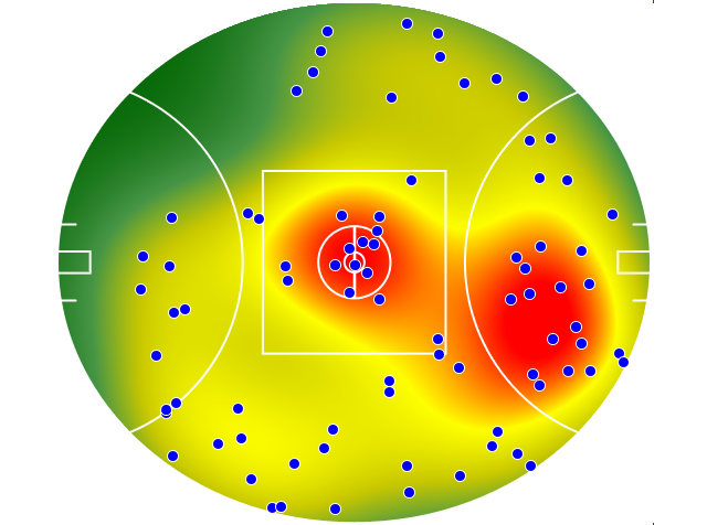 Melbourne heatmap