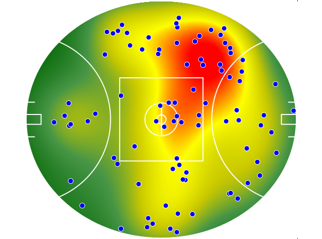 West Coast Eagles heatmap