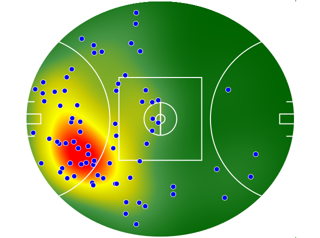 Melbourne heatmap