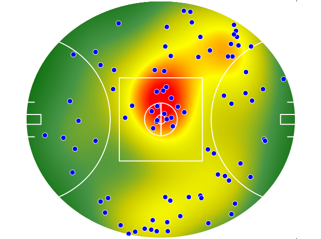 Western Bulldogs heatmap