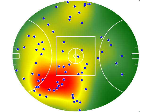 Sydney Swans heatmap