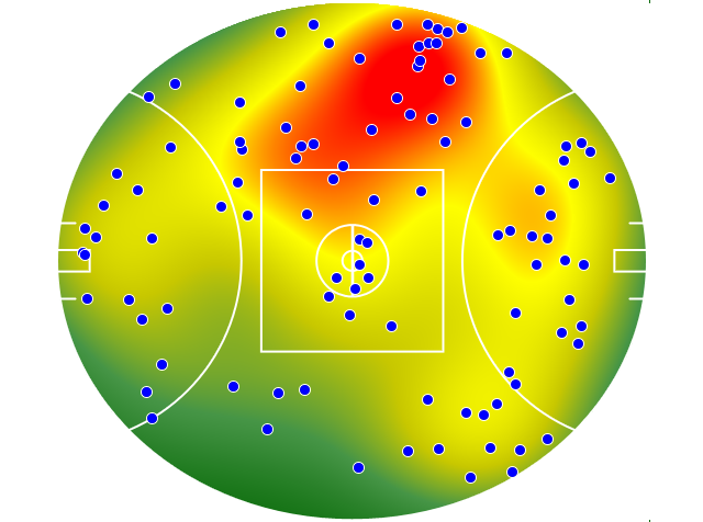 Western Bulldogs heatmap