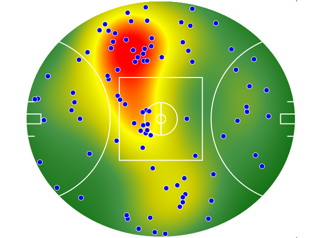 Western Bulldogs heatmap