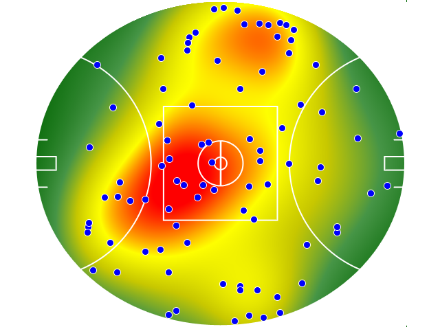 Sydney Swans heatmap