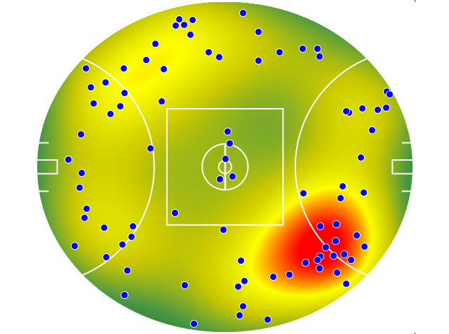 Western Bulldogs heatmap