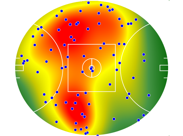 Sydney Swans heatmap