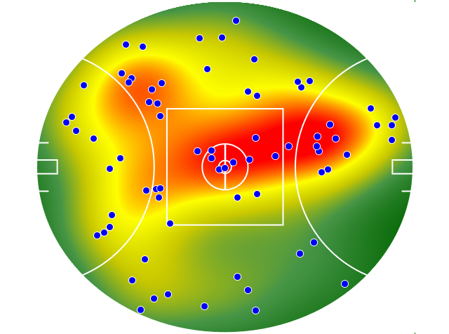 Collingwood heatmap