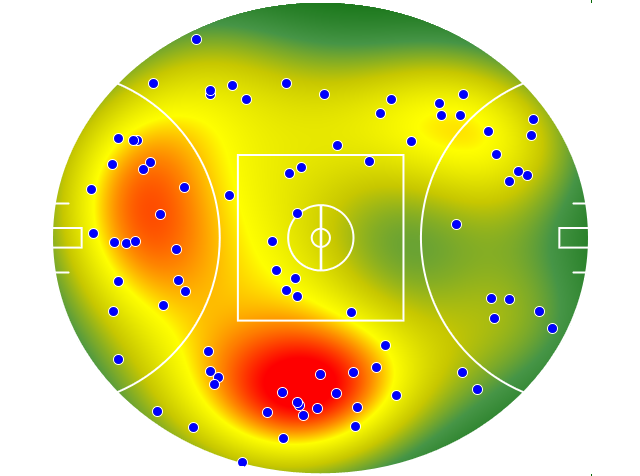 Collingwood heatmap