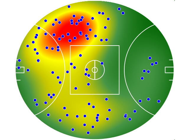 Fremantle heatmap