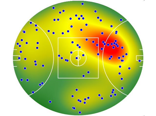 Collingwood heatmap