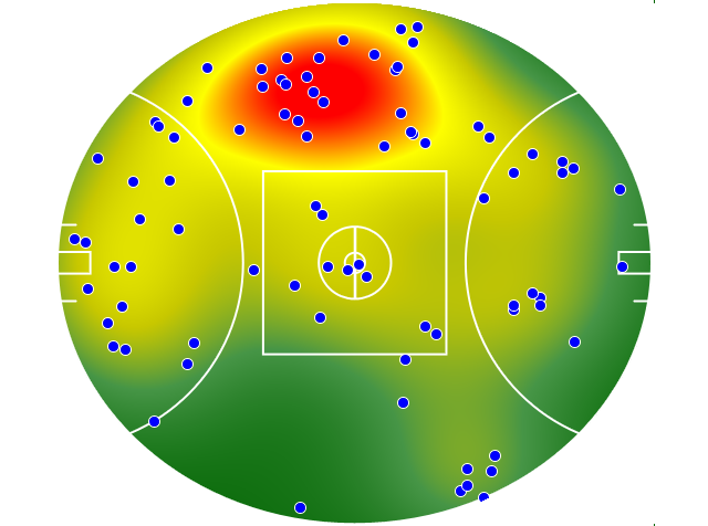 North Melbourne heatmap