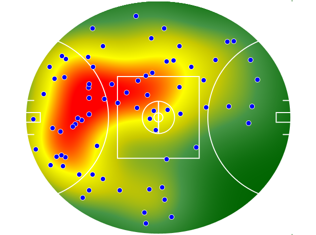 Port Adelaide heatmap