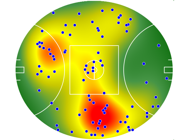 Port Adelaide heatmap