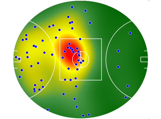 North Melbourne heatmap