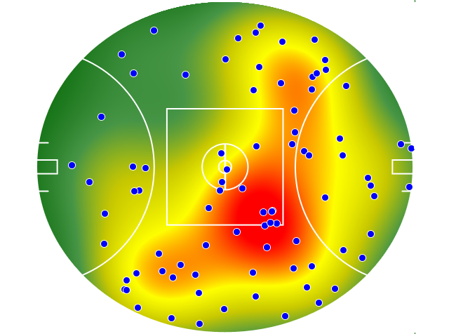 Port Adelaide heatmap