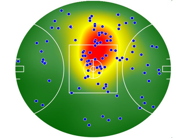 Port Adelaide heatmap