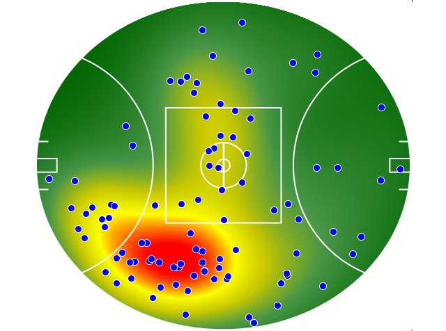 GWS Giants heatmap