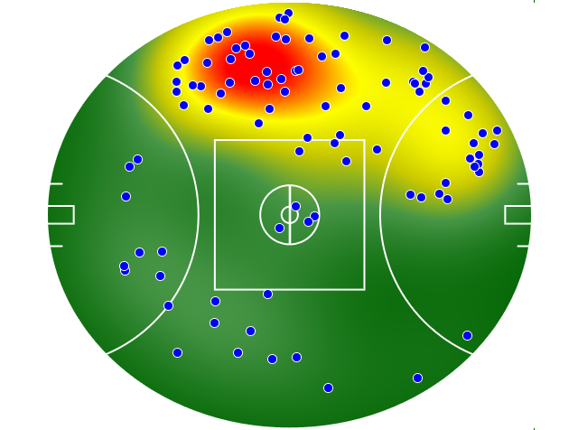 Geelong Cats heatmap
