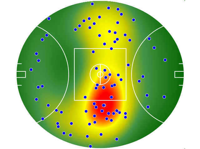 GWS Giants heatmap