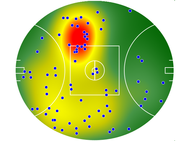 Geelong Cats heatmap