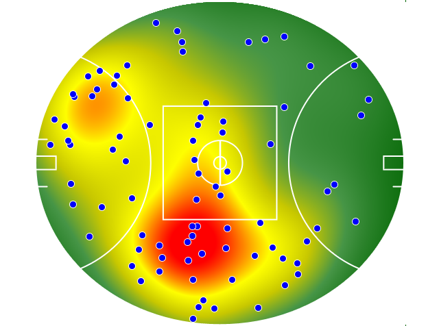GWS Giants heatmap