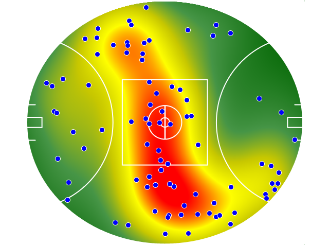Geelong Cats heatmap