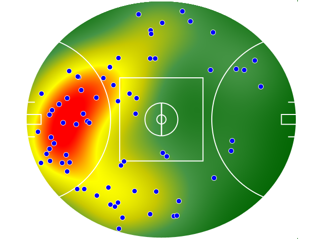 GWS Giants heatmap