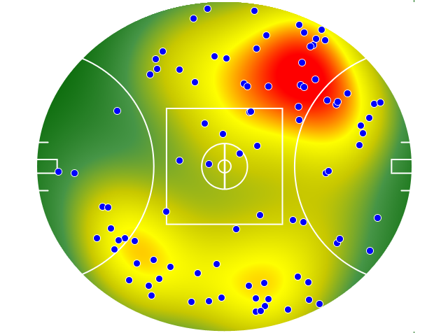 Geelong Cats heatmap