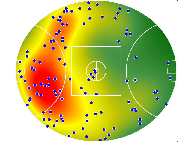 Essendon heatmap