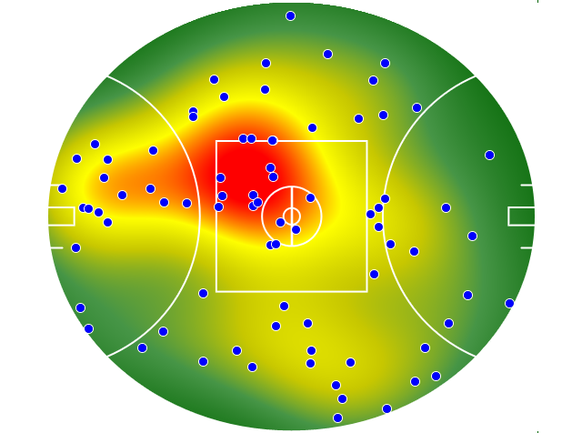 Essendon heatmap