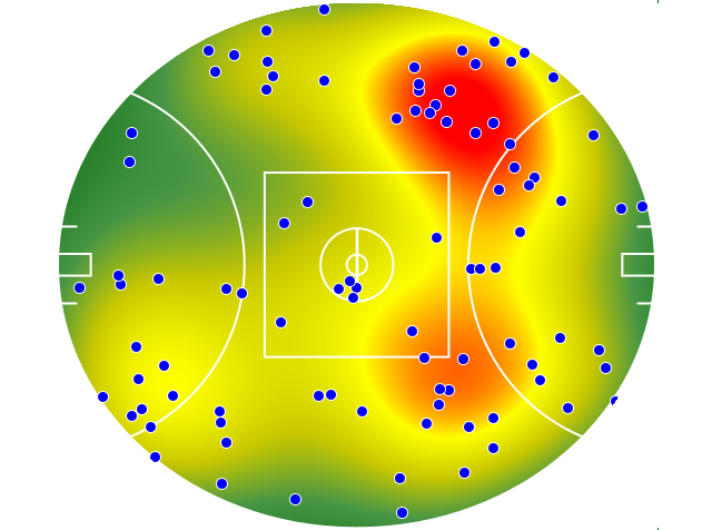 Essendon heatmap
