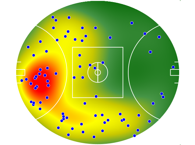 St Kilda heatmap