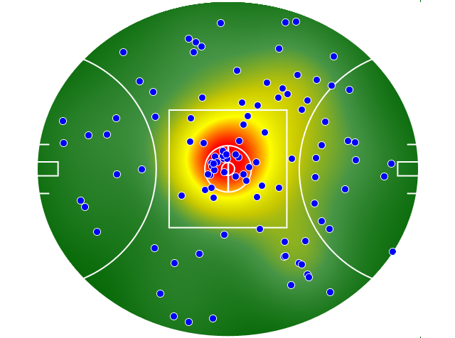 Melbourne heatmap