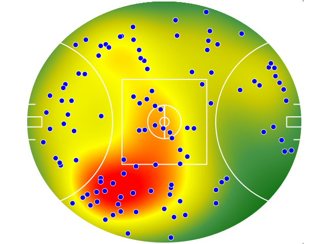 St Kilda heatmap