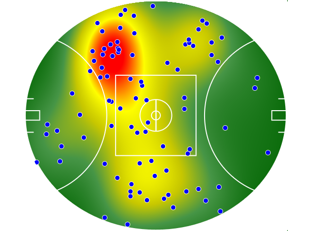 Melbourne heatmap