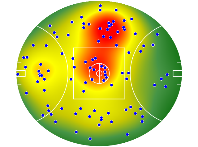 Melbourne heatmap