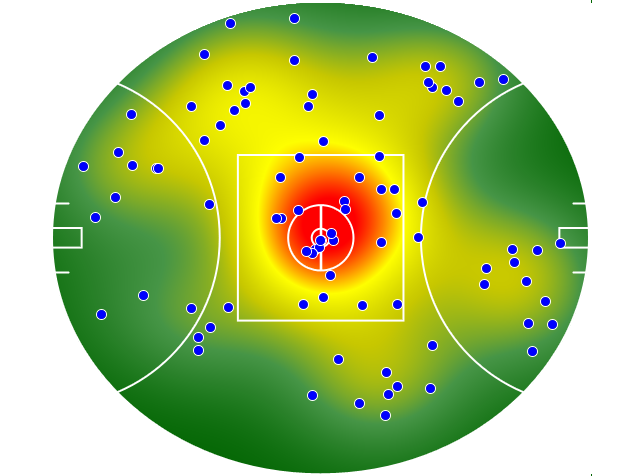 Melbourne heatmap