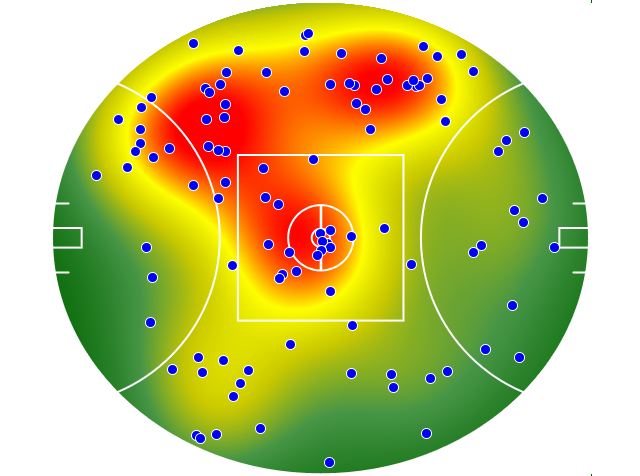 Adelaide Crows heatmap