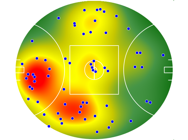 West Coast Eagles heatmap