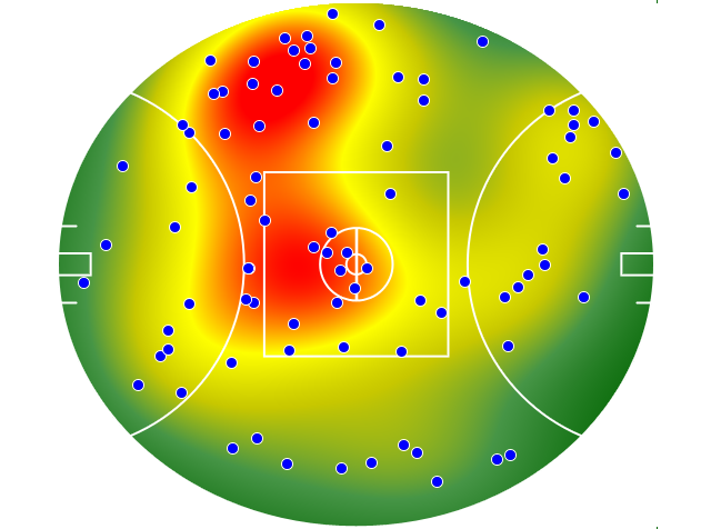 Adelaide Crows heatmap
