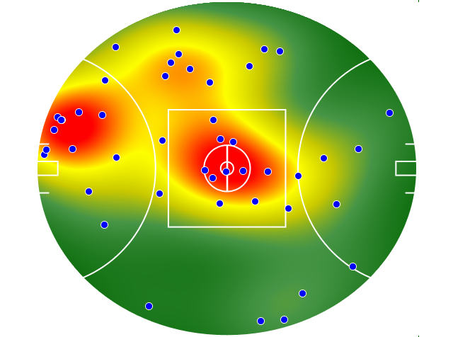 West Coast Eagles heatmap