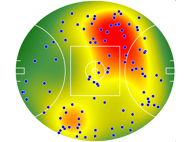 Adelaide Crows heatmap