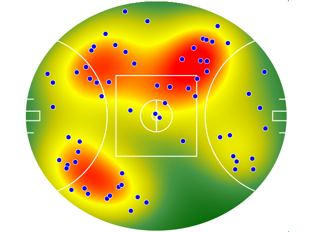 West Coast Eagles heatmap
