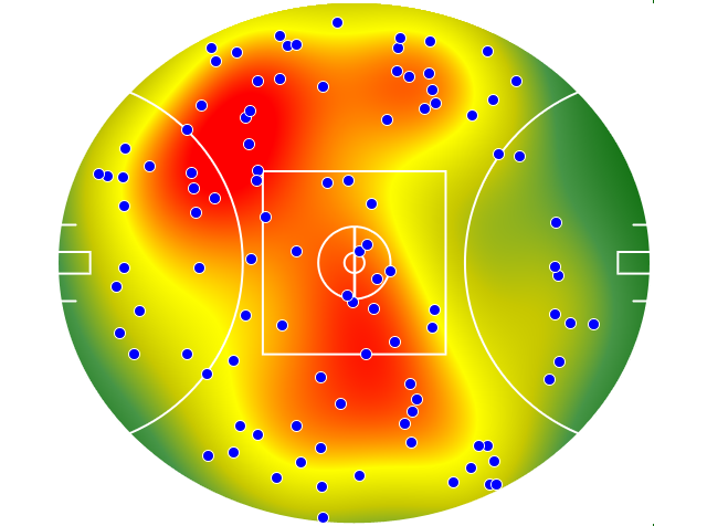 Adelaide Crows heatmap