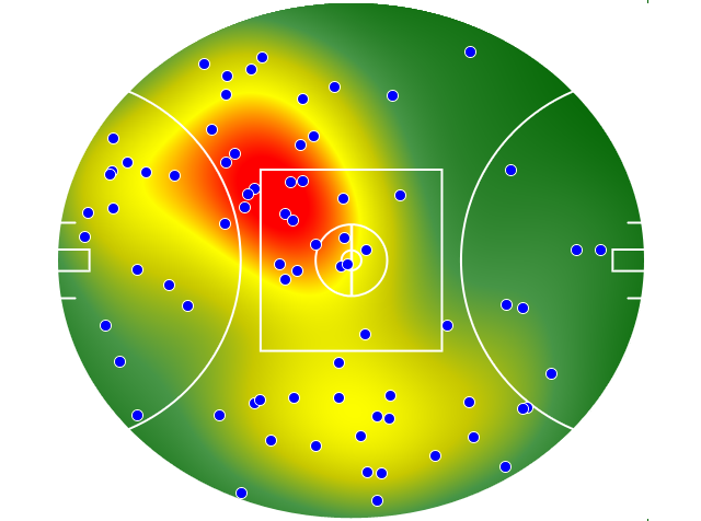 West Coast Eagles heatmap