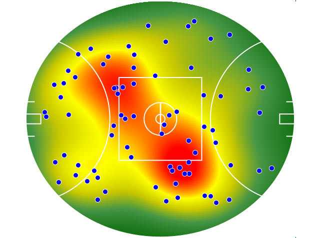 Port Adelaide heatmap