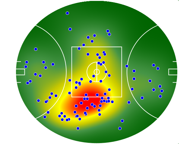 Port Adelaide heatmap