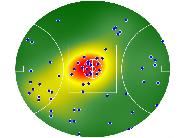 Port Adelaide heatmap